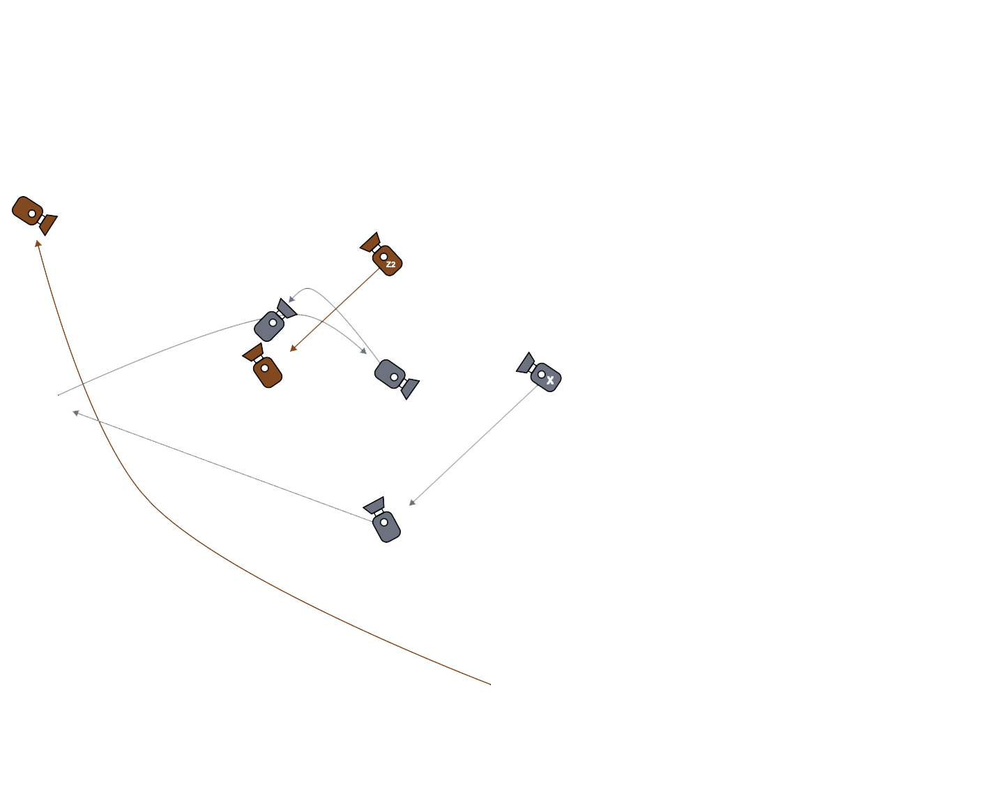 Third complete camera coverage wave